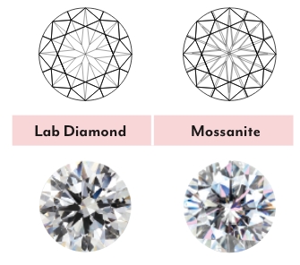 Lab Diamond vs Mossanite