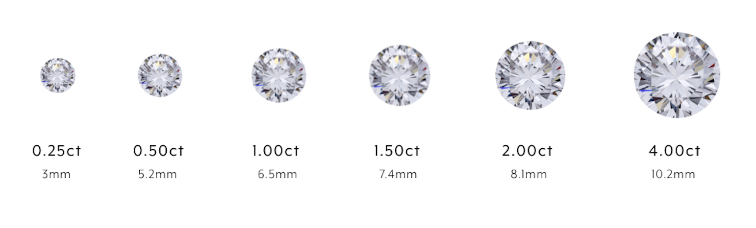 size chart by carats of lab grown diamond round