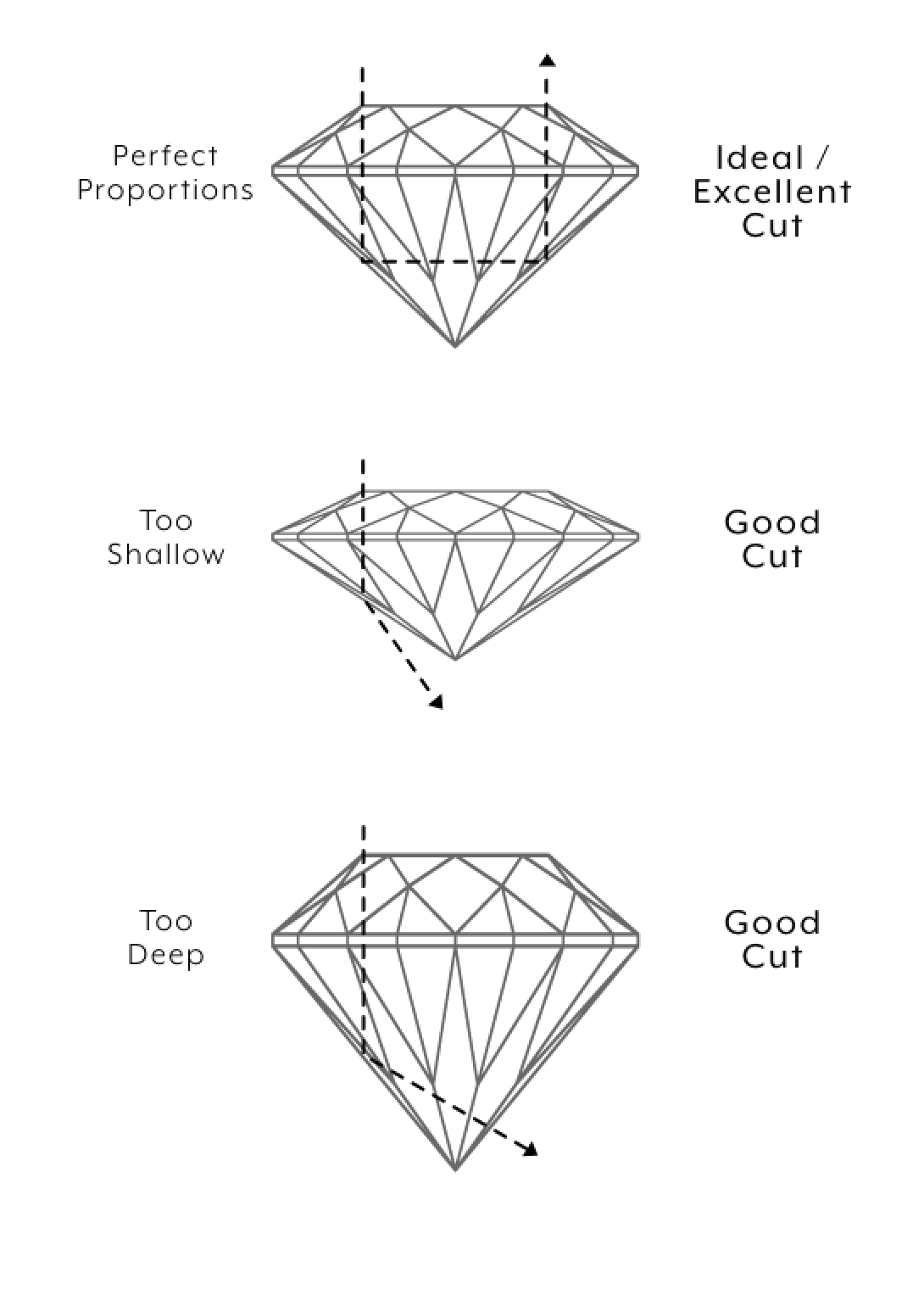 lab grown diamonds cut grade comparison chart